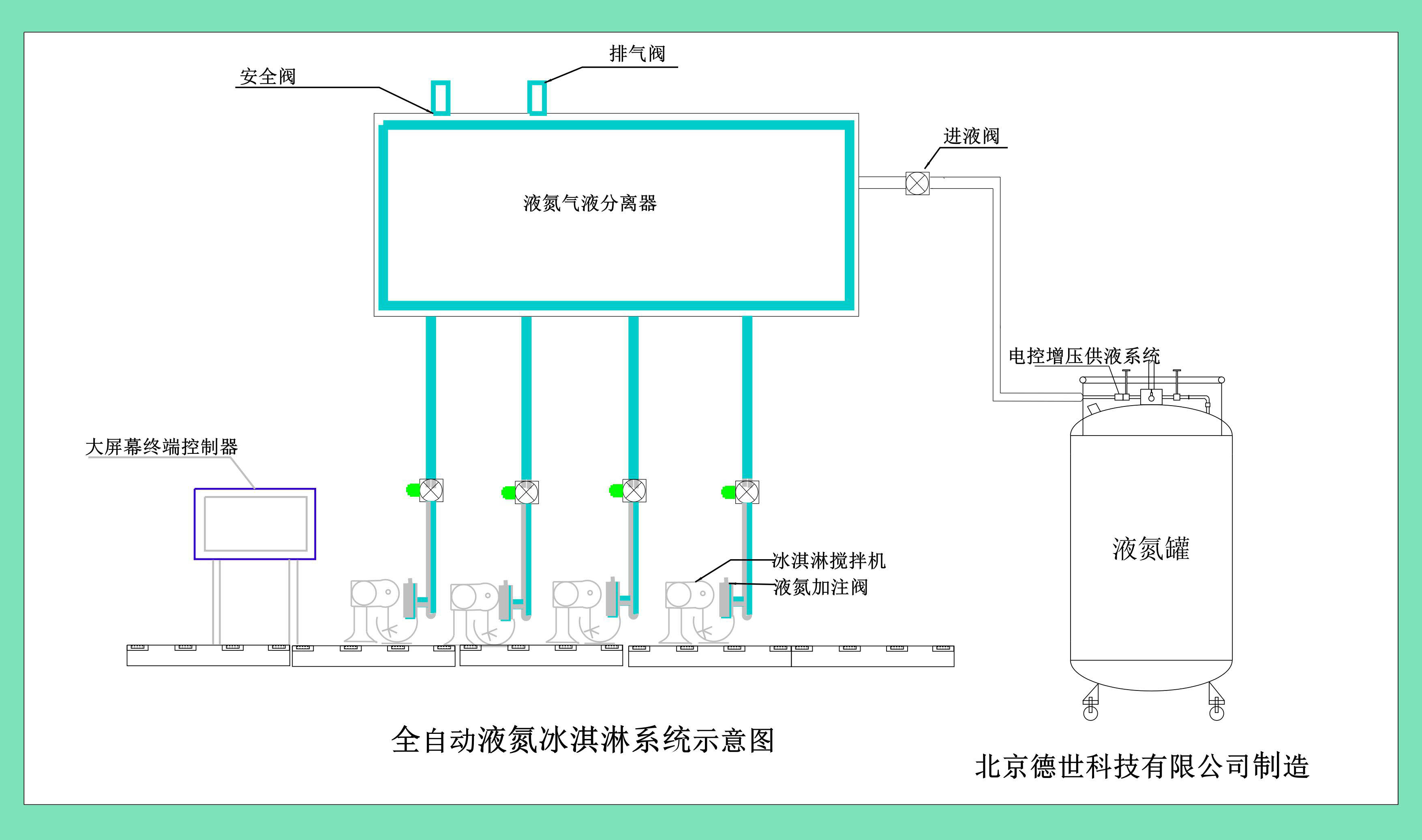 自動液氮冰淇淋機設備構造 自動液氮冰淇淋機設備構造